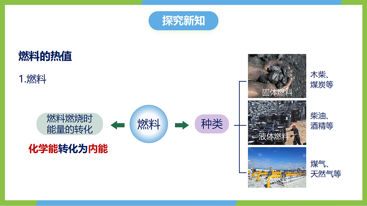 人教版物理九年级全册14.3《热机的效率》（教学课件）第5页