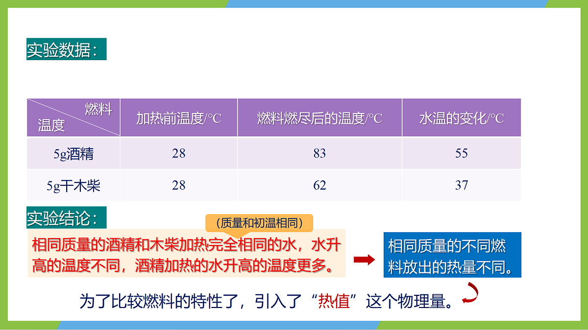 人教版物理九年级全册14.3《热机的效率》（教学课件）第8页