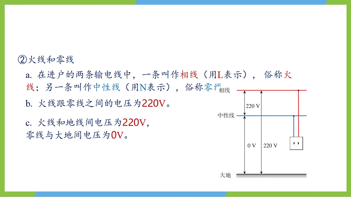 人教版物理九年级全册19.1《安全用电》（教学课件）第7页