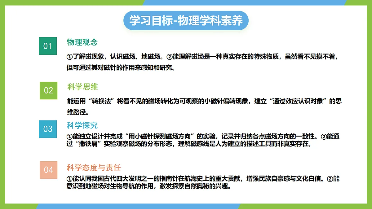 人教版物理九年级全册20.1《磁现象 磁场》（教学课件）第2页