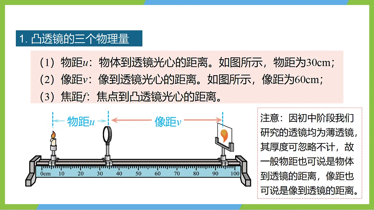 人教版物理八上5.3《 凸透镜成像的规律》 （教学课件）第7页