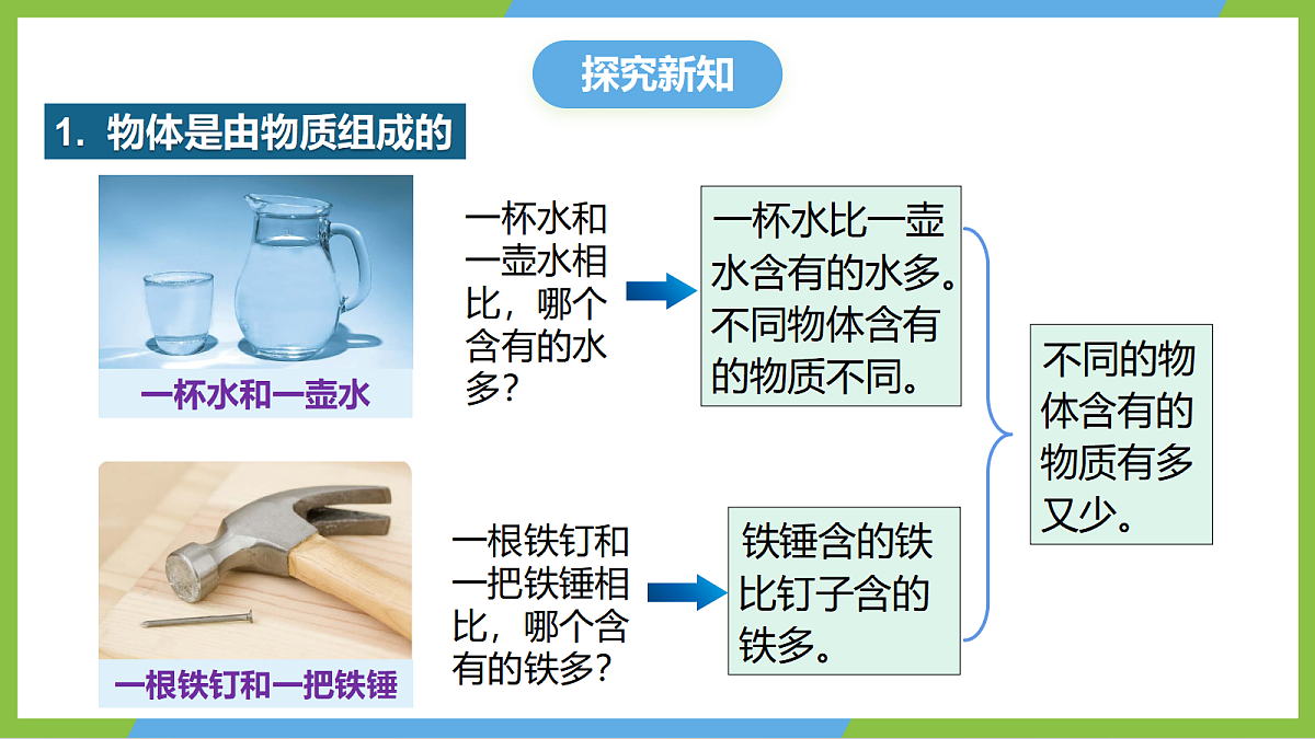 人教版物理八上6.1《质量》 （教学课件）第6页