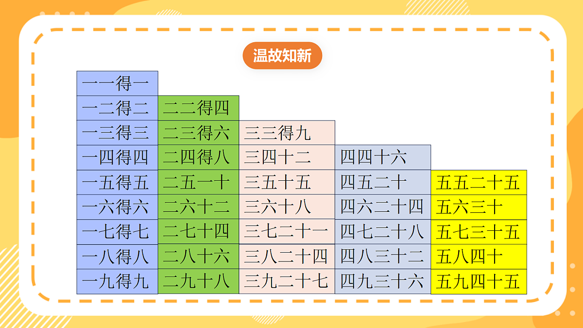 西师大版数学二上2.9《6~9的乘法口诀》（课件）第3页