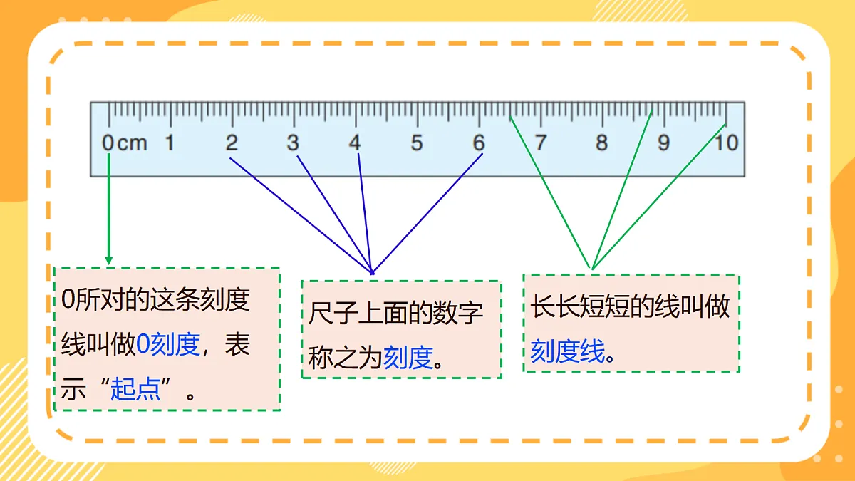 西师大版数学二上3.2《认识厘米》（课件）第8页