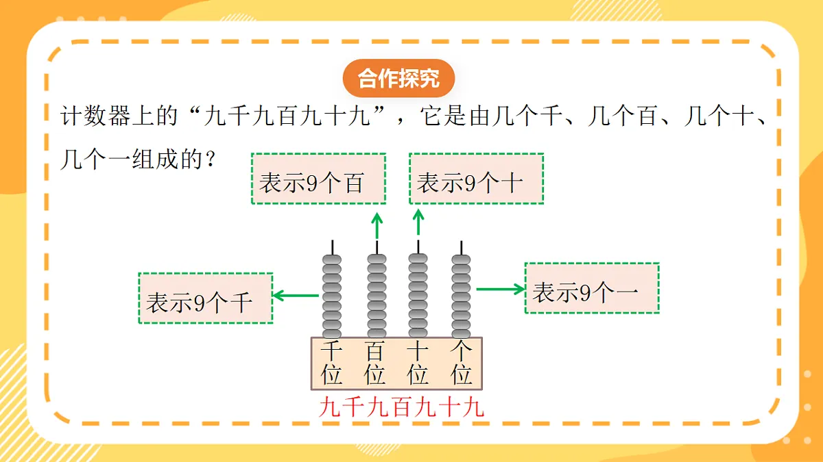 西师大版数学二上4.3《认识万以内数》（课件）第7页