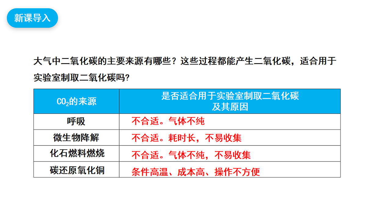 【教育好课堂】课题3二氧化碳的实验室制取课件PPT第4页
