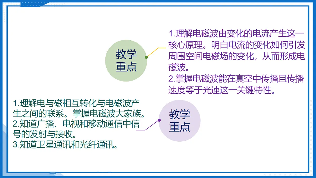 第二十一章 电磁波及其应用 — 初中物理九年级全一册 同步教学课件（人教版2024）第3页