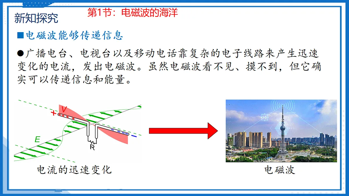 第二十一章 电磁波及其应用 — 初中物理九年级全一册 同步教学课件（人教版2024）第6页