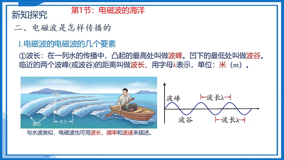第二十一章 电磁波及其应用 — 初中物理九年级全一册 同步教学课件（人教版2024）第8页