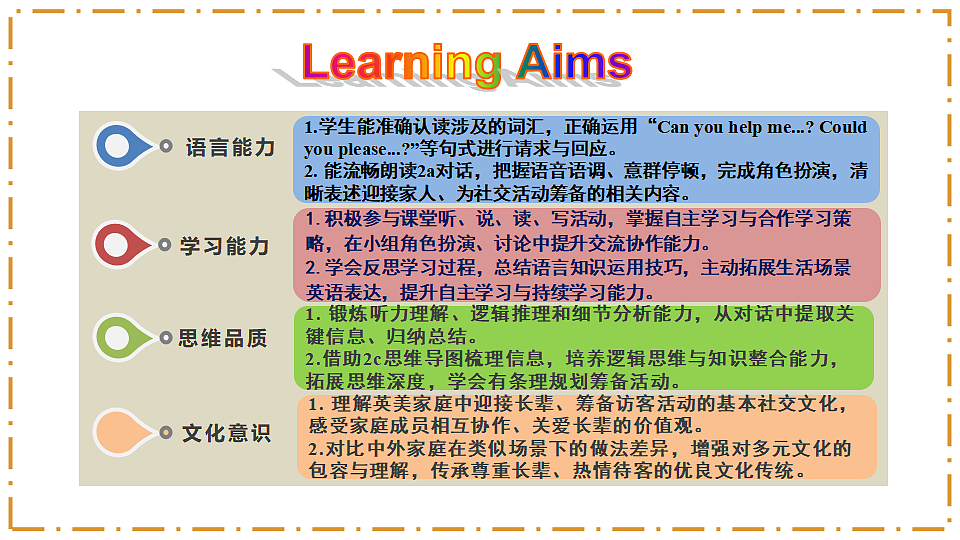 Unit 2 Home Sweet Home Section B（Vocabulary in Use） - 八年级英语上册 同步教学课件（人教版2024）第2页