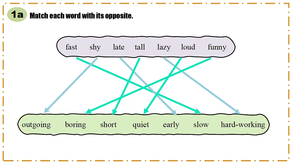 Unit 3 Same or Different？ Section A（1a-1e） - 八年级英语上册 同步教学课件（人教版2024）第4页