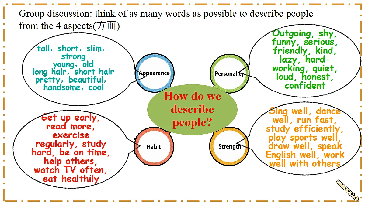 Unit 3 Same or Different？ Section A（1a-1e） - 八年级英语上册 同步教学课件（人教版2024）第8页