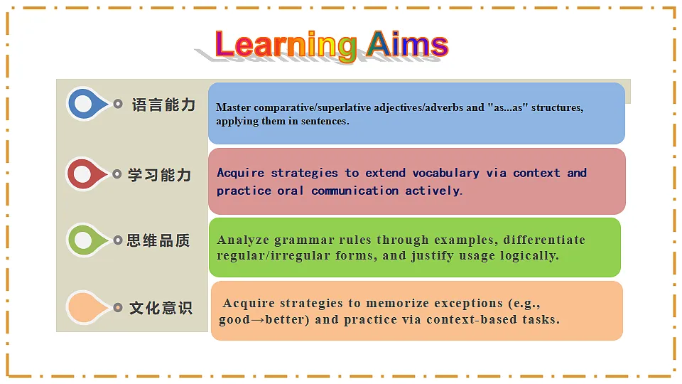Unit 3 Same or Different？ Section A（Grammar Focus） - 八年级英语上册 同步教学课件（人教版2024）第2页