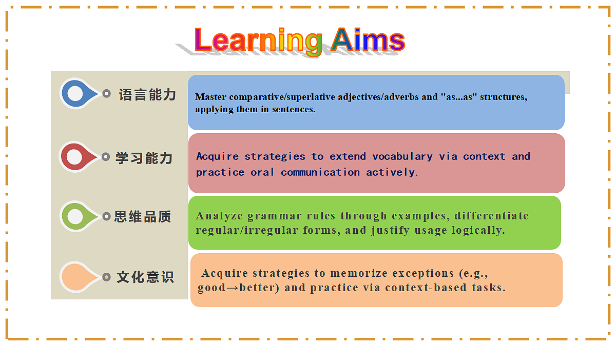 Unit 3 Same or Different？ Section A（Grammar Focus） - 八年级英语上册 同步教学课件（人教版2024）第2页