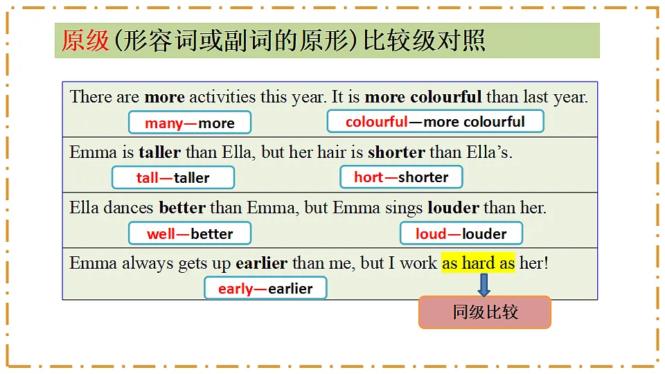 Unit 3 Same or Different？ Section A（Grammar Focus） - 八年级英语上册 同步教学课件（人教版2024）第6页