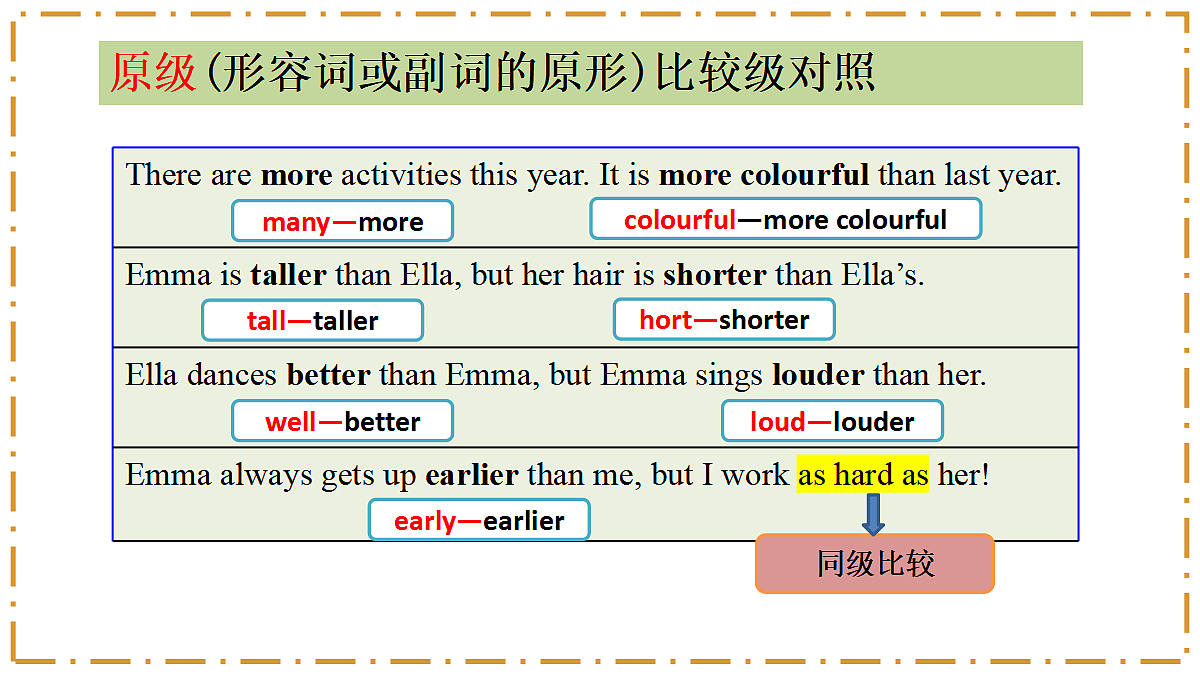 Unit 3 Same or Different？ Section A（Grammar Focus） - 八年级英语上册 同步教学课件（人教版2024）第6页