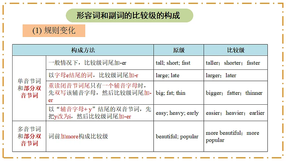 Unit 3 Same or Different？ Section A（Grammar Focus） - 八年级英语上册 同步教学课件（人教版2024）第7页
