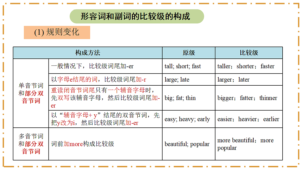 Unit 3 Same or Different？ Section A（Grammar Focus） - 八年级英语上册 同步教学课件（人教版2024）第7页