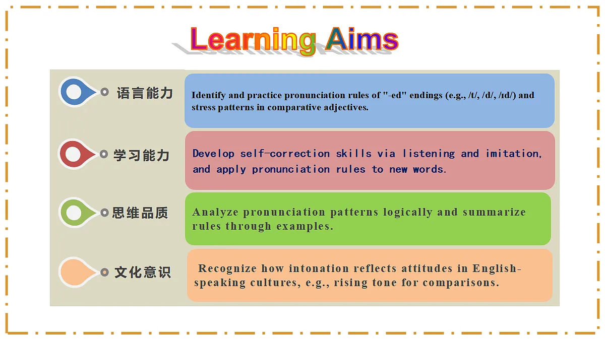 Unit 3 Same or Different？ Section A（Pronunciation） - 八年级英语上册 同步教学课件（人教版2024）第2页