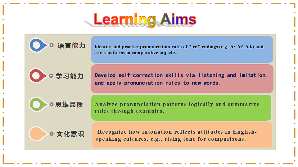 Unit 3 Same or Different？ Section A（Pronunciation） - 八年级英语上册 同步教学课件（人教版2024）第2页