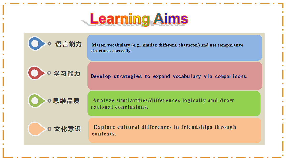 Unit 3 Same or Different？ Section B（2a-2c） - 八年级英语上册 同步教学课件（人教版2024）第2页