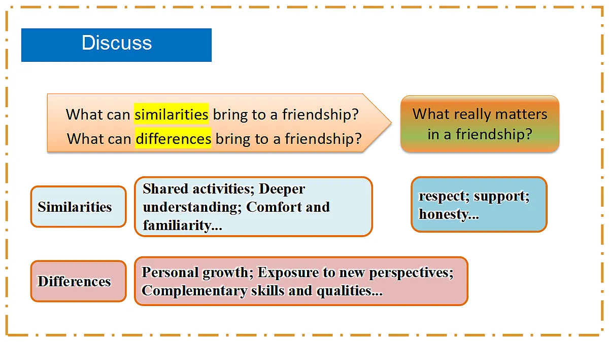 Unit 3 Same or Different？ Section B（2a-2c） - 八年级英语上册 同步教学课件（人教版2024）第3页