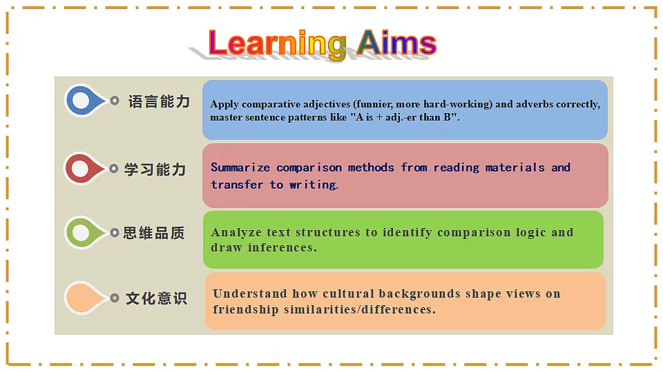 Unit 3 Same or Different？ Section B（3a-3c） - 八年级英语上册 同步教学课件（人教版2024）第2页