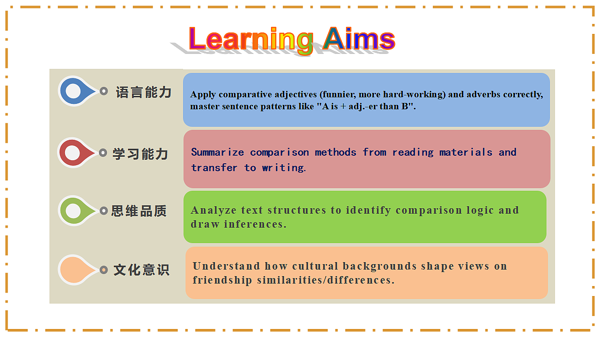 Unit 3 Same or Different？ Section B（3a-3c） - 八年级英语上册 同步教学课件（人教版2024）第2页