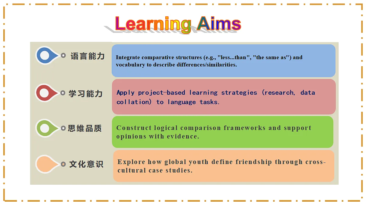 Unit 3 Same or Different？ Section B（Project） - 八年级英语上册 同步教学课件（人教版2024）第2页