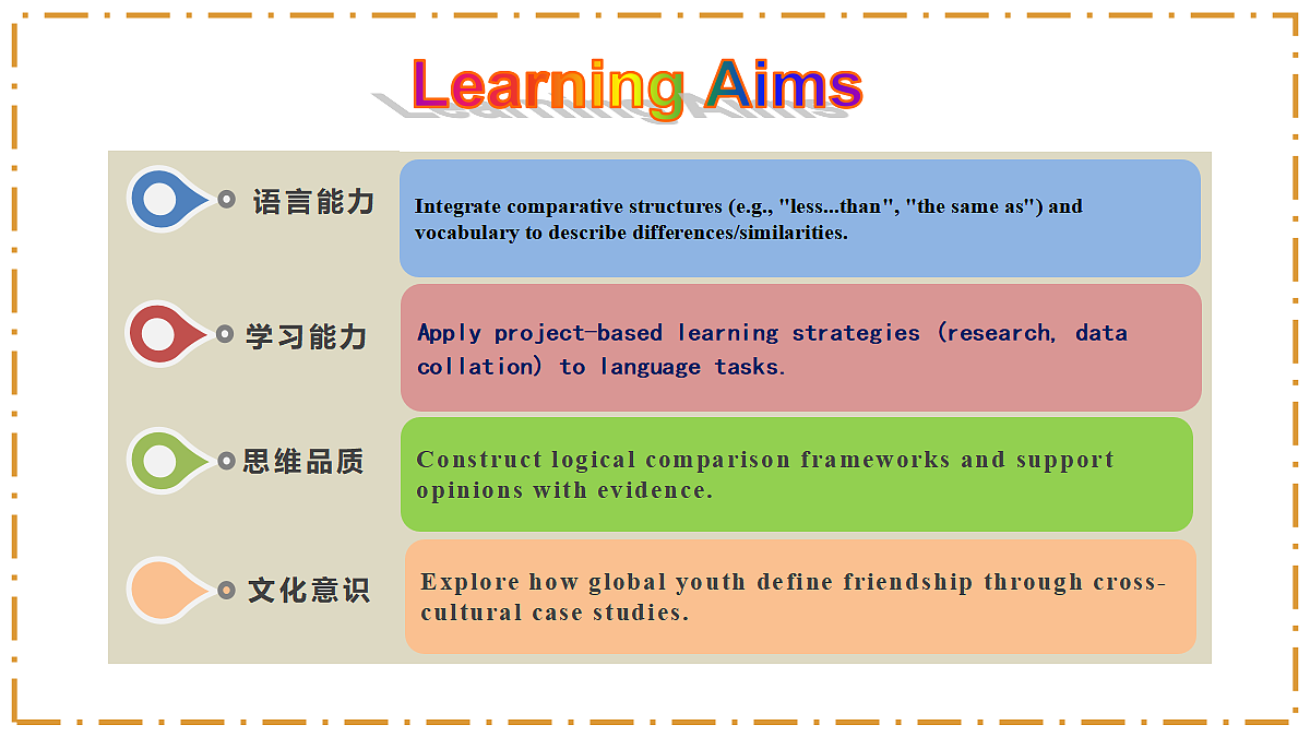 Unit 3 Same or Different？ Section B（Project） - 八年级英语上册 同步教学课件（人教版2024）第2页