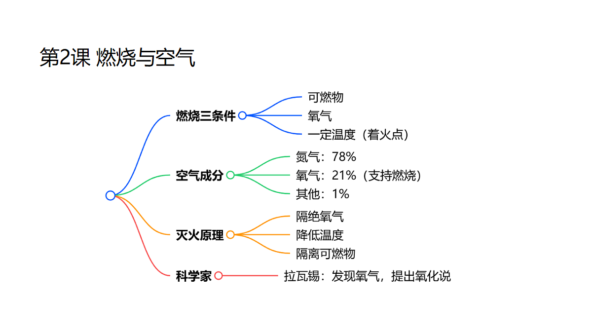 18482010第6页