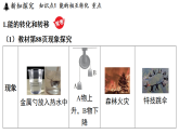 2.5  能的转化与能量守恒 (课件)-2026-2027学年浙教版科学(2024)九年级上册