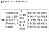 2.5  能的转化与能量守恒 (课件)-2026-2027学年浙教版科学(2024)九年级上册