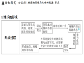 4.1 生命的起源 (课件)-2026-2027学年浙教版科学(2024)九年级上册