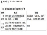 5.1 认识能源 (课件)-2026-2027学年浙教版科学(2024)九年级上册