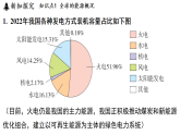 5.2 能源的利用与开发 (课件)-2026-2027学年浙教版科学(2024)九年级上册