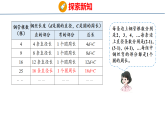 2.4.2  探索规律（2）（课件）-2026-2027学年六年级上册数学西南大学版