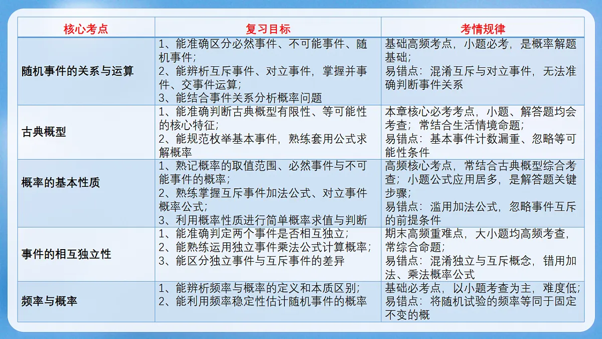 18485003第4页
