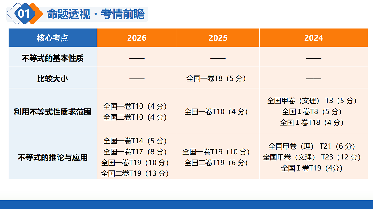 18485009第4页
