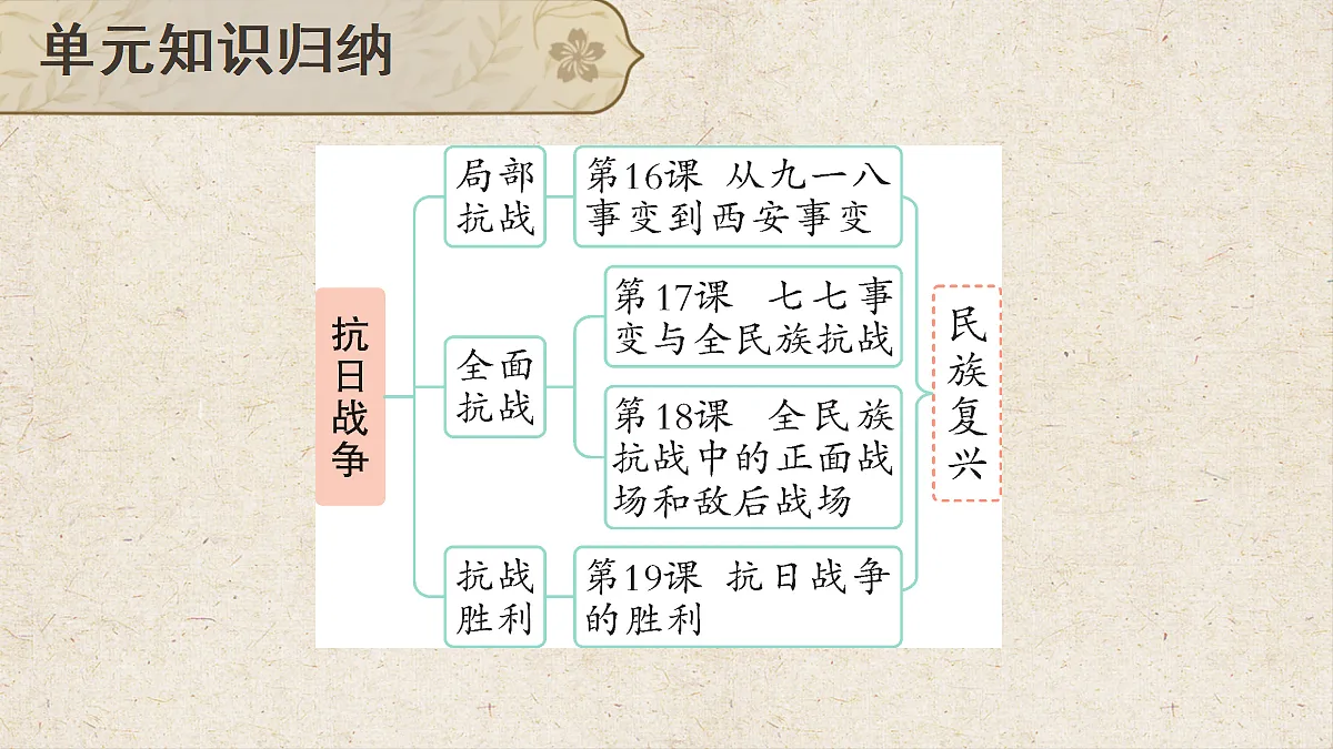 18485783第3页