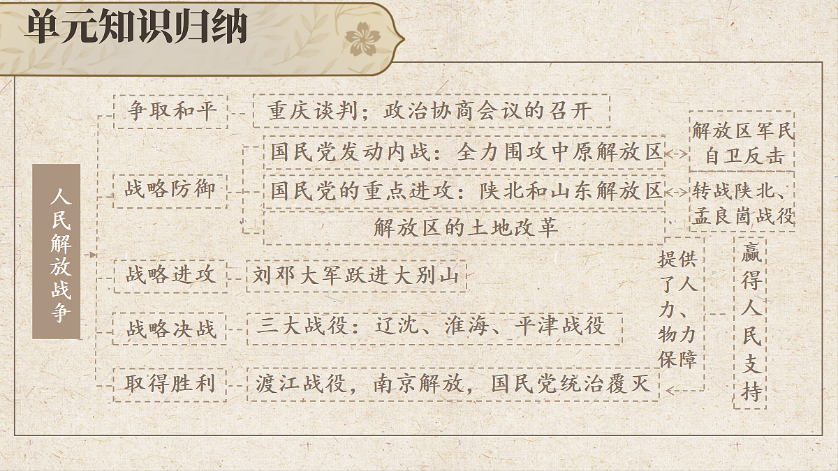 18485784第3页