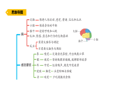 2026年秋粤教版五年级科学上册 第一单元 我们的身体 单元小结（课件）