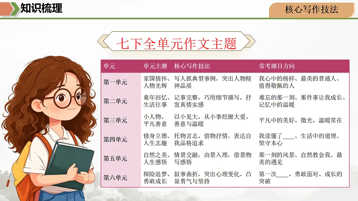 18486662第5页
