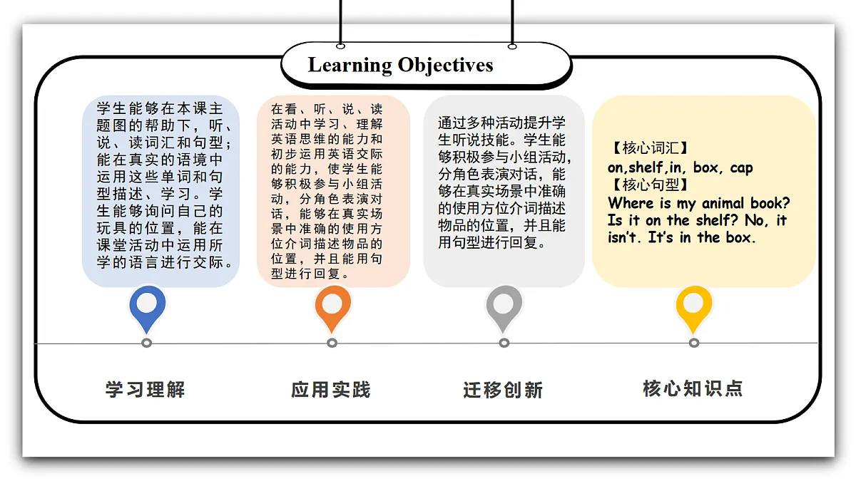 Unit 5 第4课时 Part B Let’s talk&Play a guessing game(教学课件)英语人教PEP版三年级下册（新教材）第2页