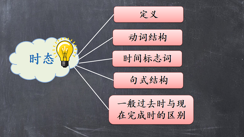 第4课时（Section A 4a-4c）第8页
