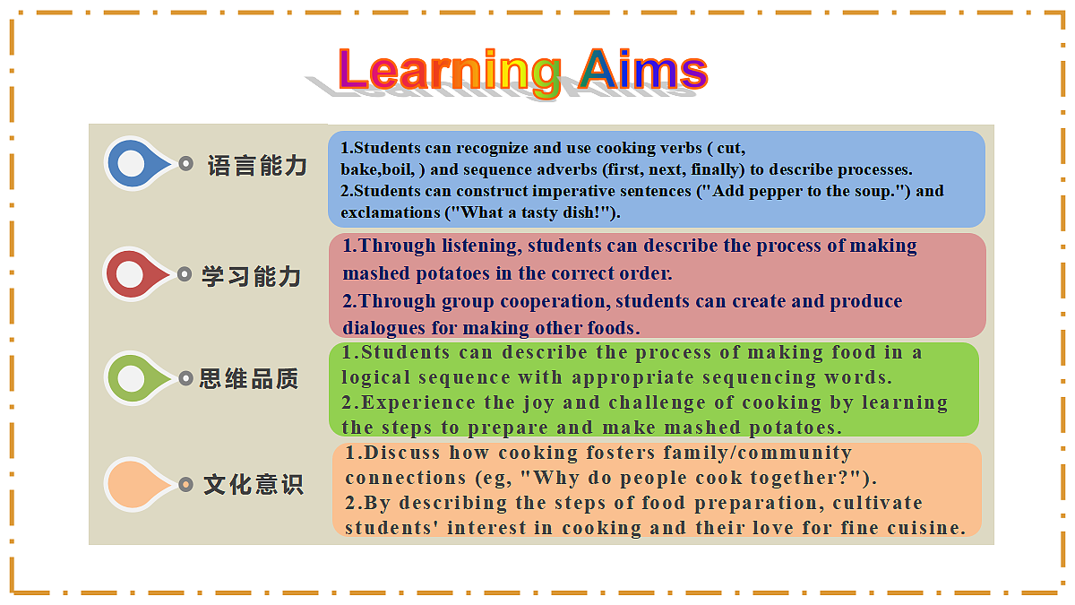Unit 5 What a Delicious Meal! Section A（1a-1d） - 八年级英语上册 同步教学课件（人教版2024）第2页