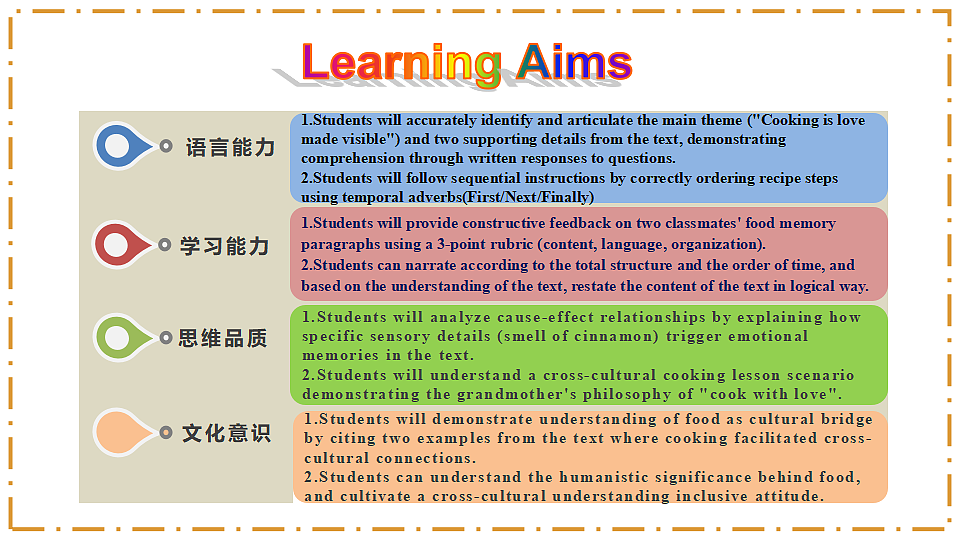 Unit 5 What a Delicious Meal! Section B（1a-1f） - 八年级英语上册 同步教学课件（人教版2024）第2页