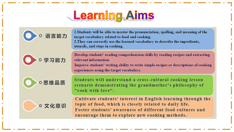 Unit 5 What a Delicious Meal! Section B Vocabulary in use（2a-2c） - 八年级英语上册 同步教学课件（人教版2024）第2页