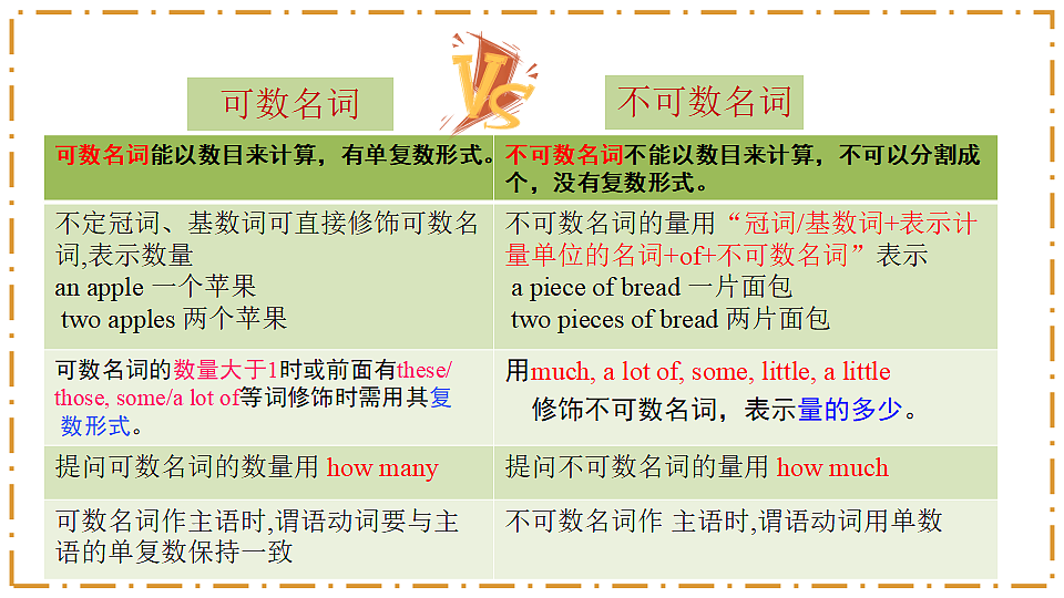 Unit 5 What a Delicious Meal! Section B Vocabulary in use（2a-2c） - 八年级英语上册 同步教学课件（人教版2024）第8页
