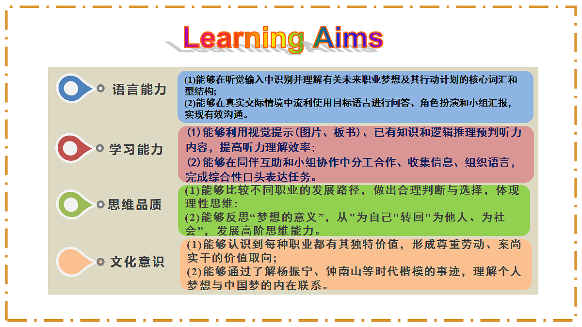 Unit 6 Plan for Yourself Section A（1a-1d） - 八年级英语上册 同步教学课件（人教版2024）第2页